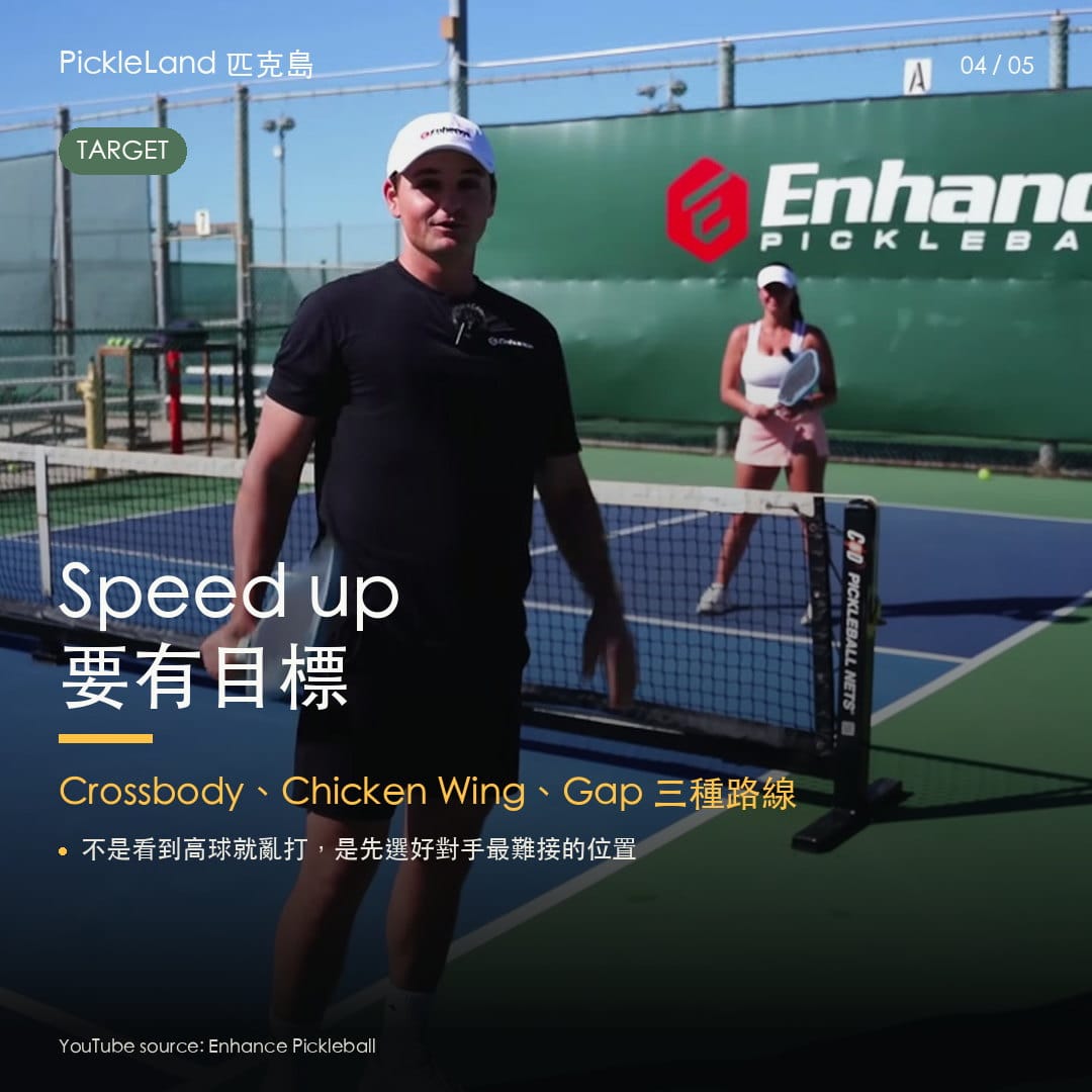 Speed up 目標字卡，整理 crossbody、chicken wing 與 gap 三種攻擊路線