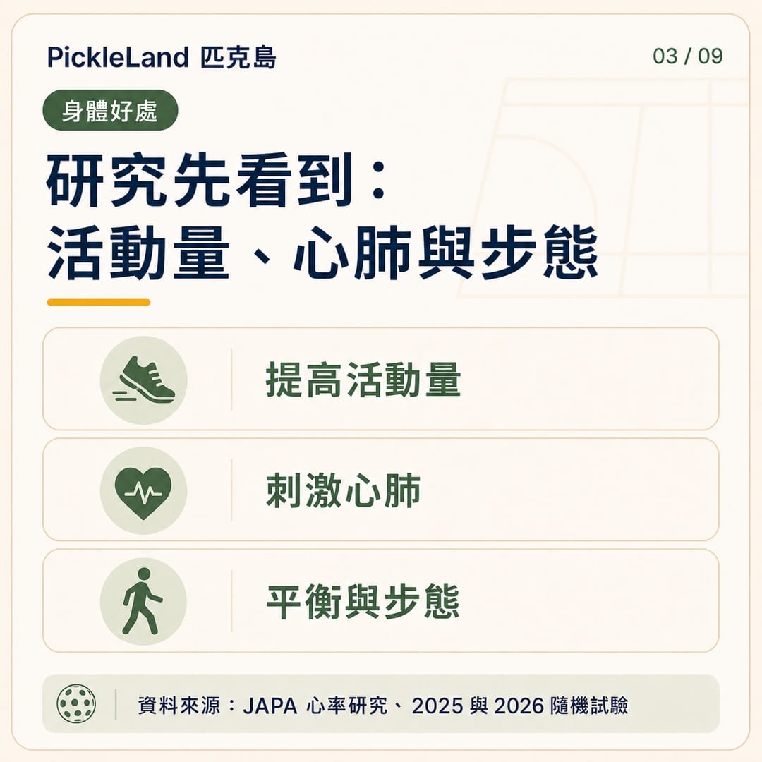 匹克球研究發現的三項身體好處：提高活動量、刺激心肺、改善部分平衡與步態