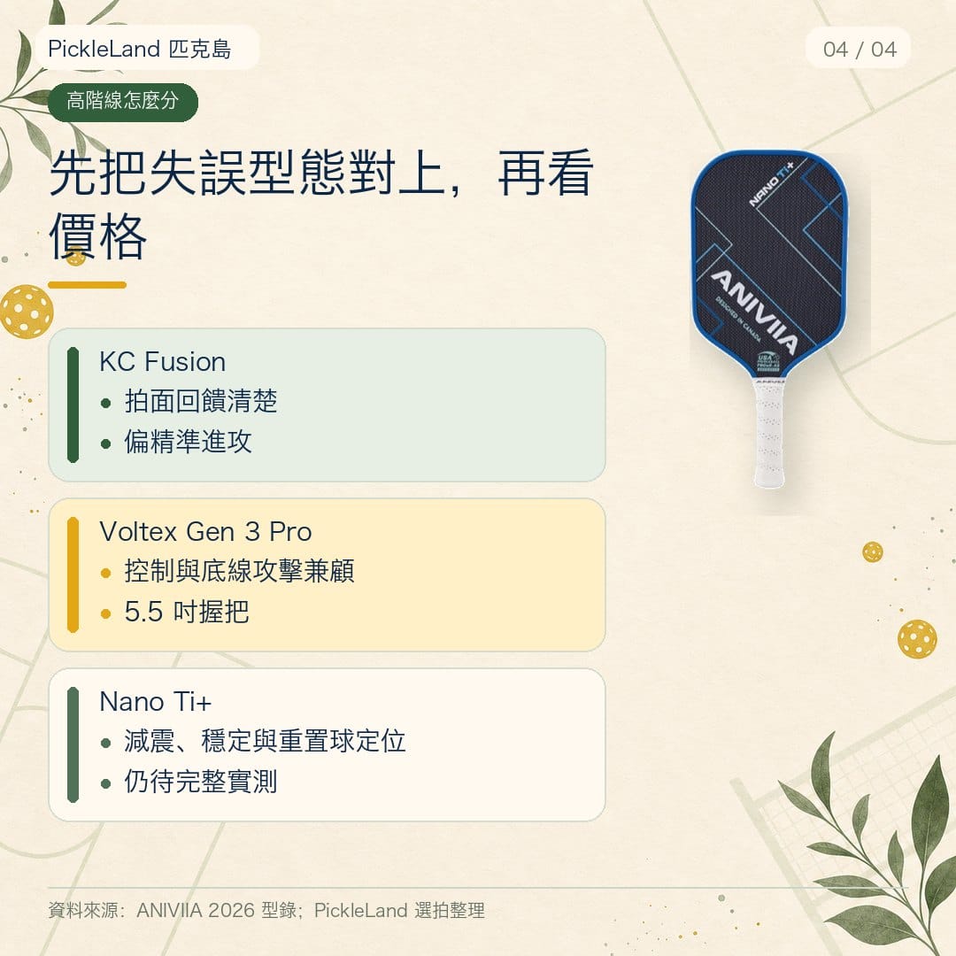 ANIVIIA 高階球拍選擇圖卡,依拍面回饋、控制與減震比較 KC Fusion、Voltex Gen 3 Pro、Nano Ti+