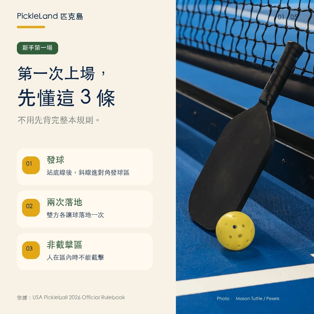 匹克球規則懶人包 carousel,整理新手第一次上場三個核心規則