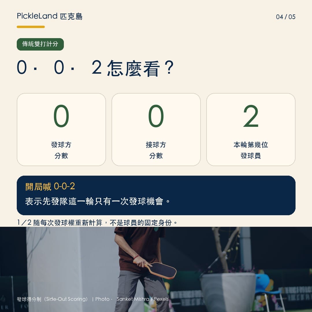 匹克球雙打零比零、第二發球員(0-0-2)計分拆解圖