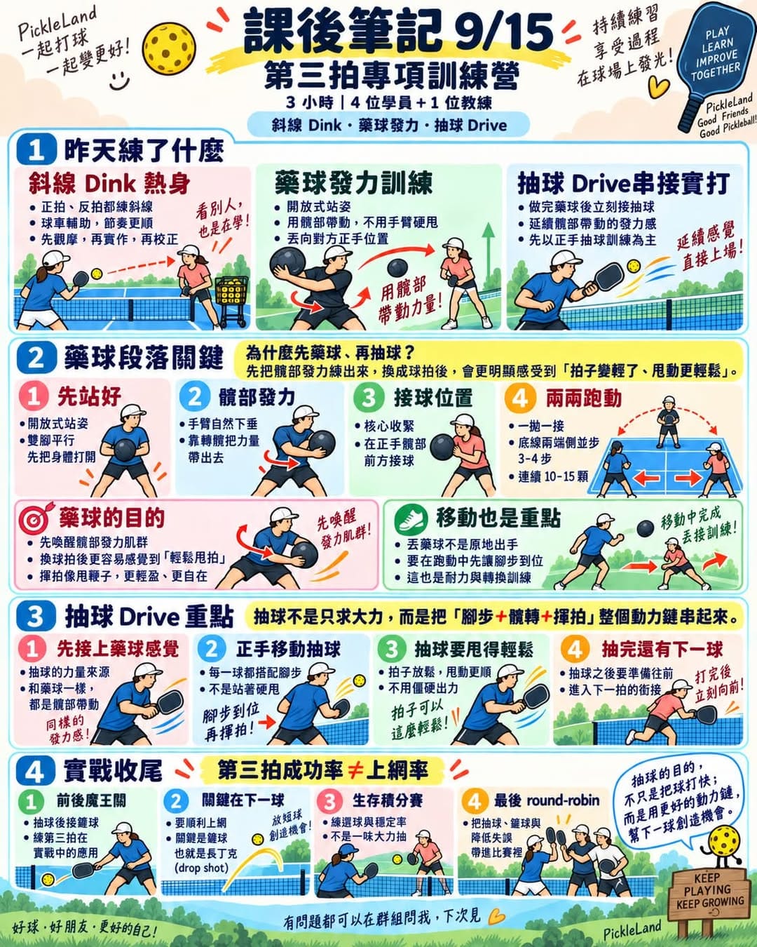 9/15 第三拍專項訓練營課後筆記:斜線丁克、藥球發力、抽球 Drive 與實戰收尾