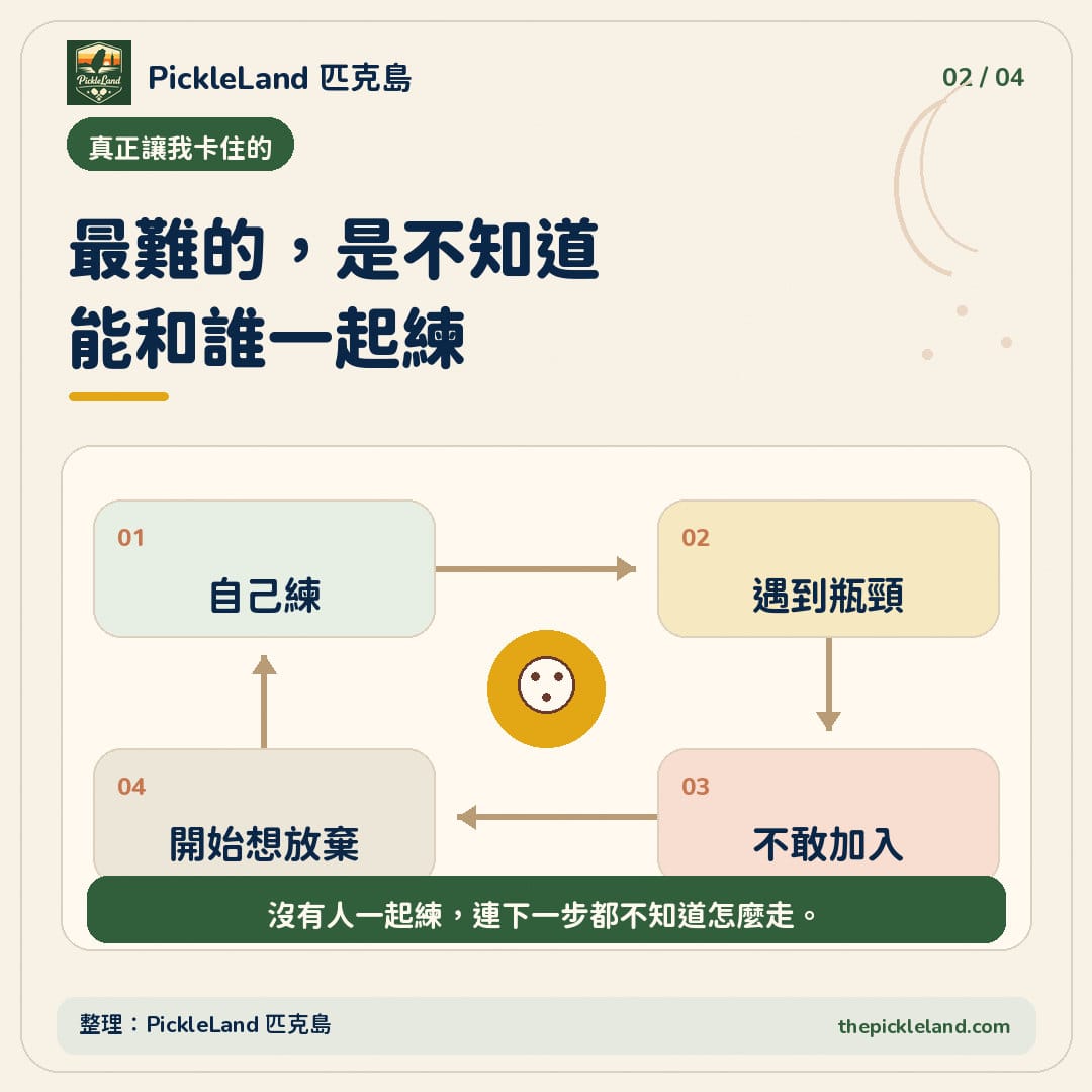 找不到球伴的循環圖卡,呈現自己練、卡在瓶頸、不敢加入與開始想放棄的心理歷程