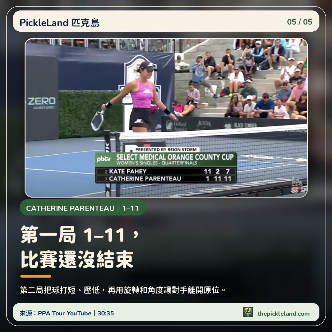 Catherine Parenteau 在 2025 Orange County Cup 逆轉 Kate Fahey，計分板顯示 1 比 11、11 比 2、11 比 7