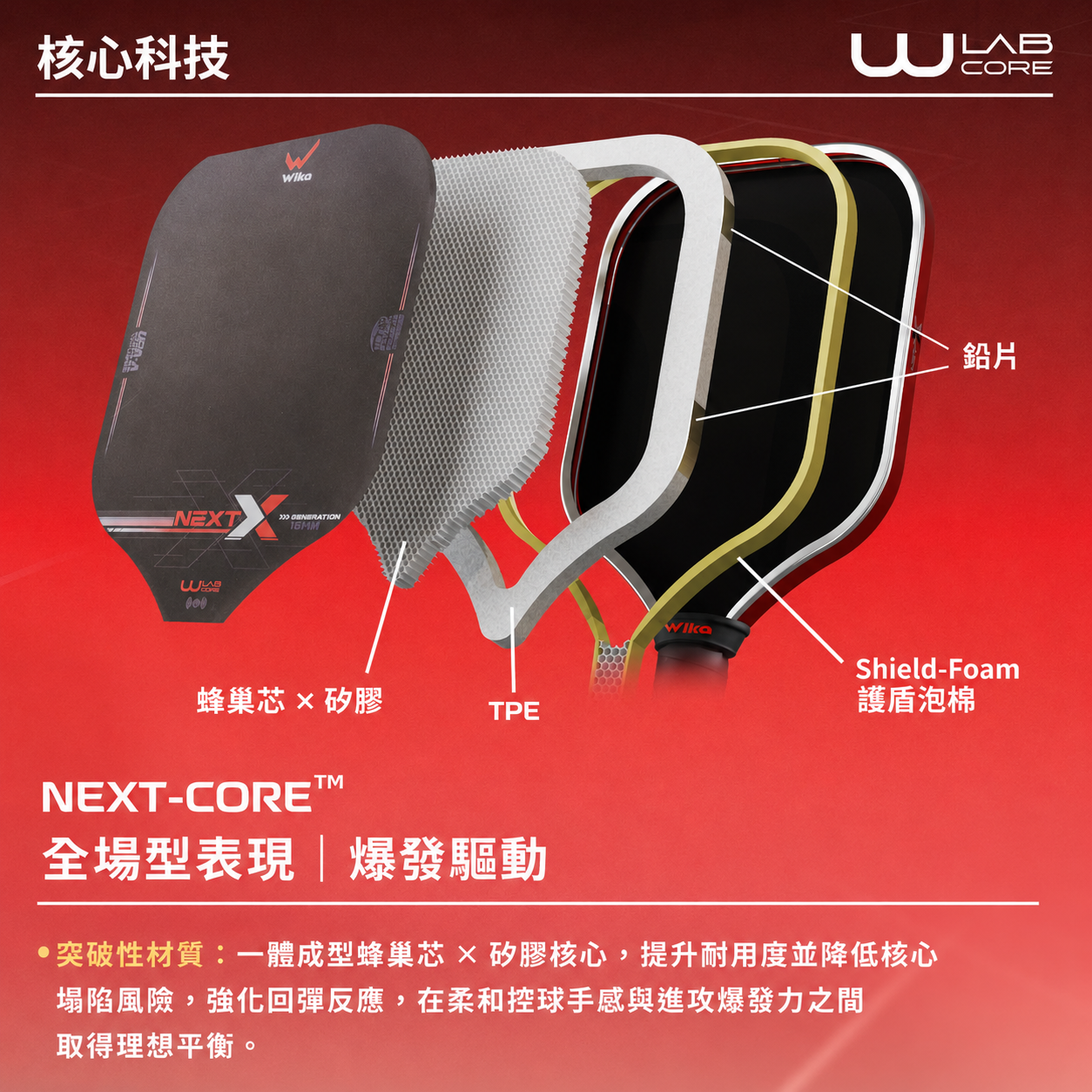Wika Next-X 官方拍芯分解圖，標示蜂巢芯、矽膠、TPE、鋁片與 Shield-Foam