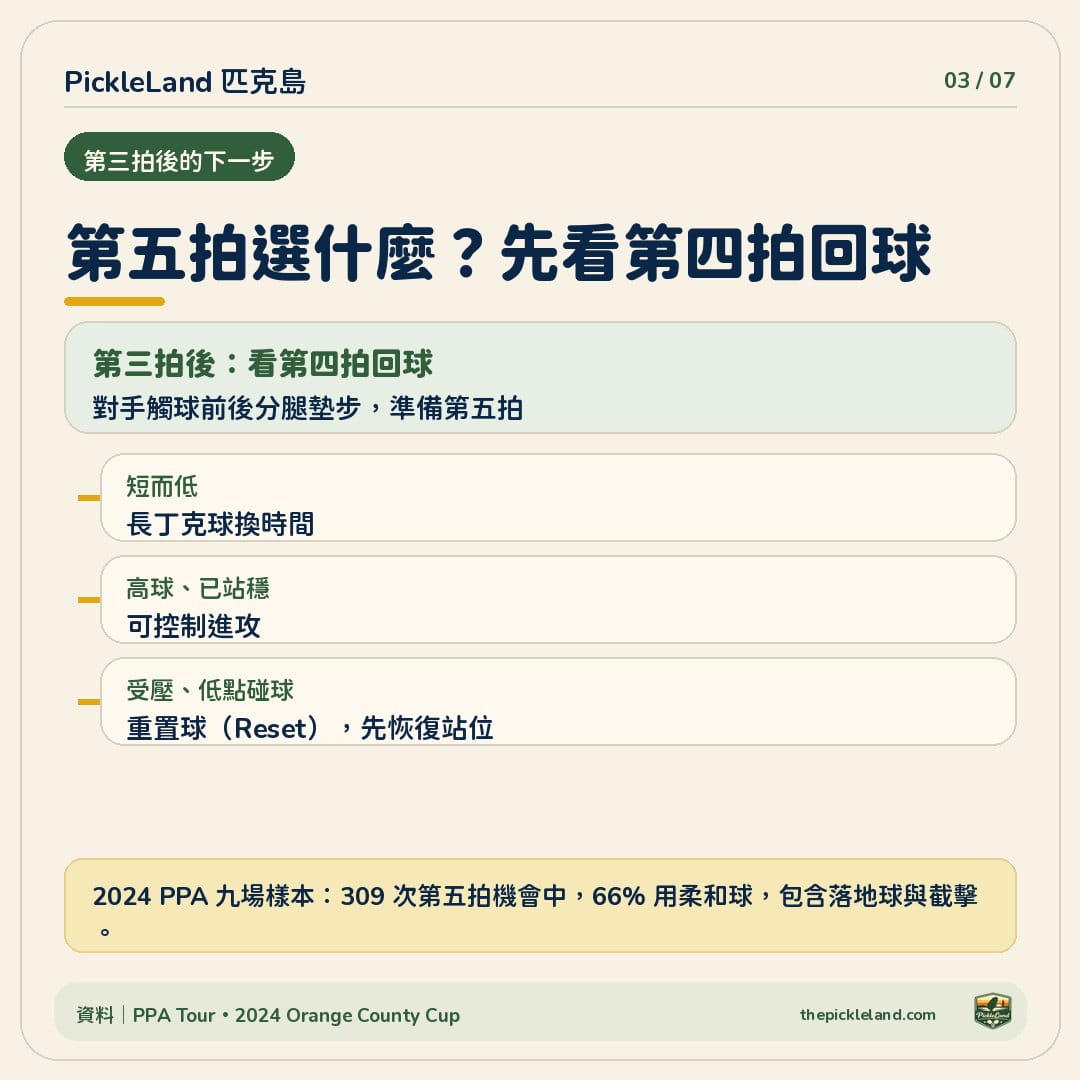 第三拍後讀第四拍的三種分支：短低長丁克球、浮高到位進攻、快低受壓重置與恢復