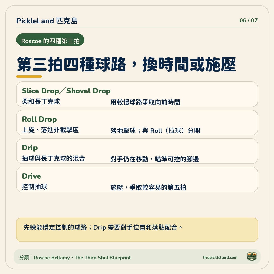 第三拍四組球路比較：基礎長丁克球、Roll Drop、Drip 與抽球的用途及限制